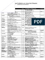 080118FarmacologiaPediatricaAP_Alfabetico.pdf