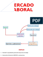 Mapa Mercado Laboral