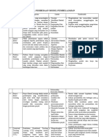 Perbedaan Model Pembelajaran