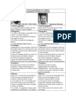 Factores que influyen en el conflicto Formato Actividad paso 2.docx