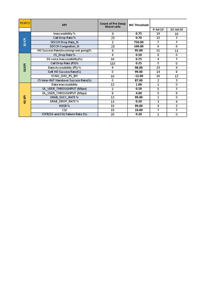 WC List - 17-07-19 | PDF | Broadcast Engineering | Electronics