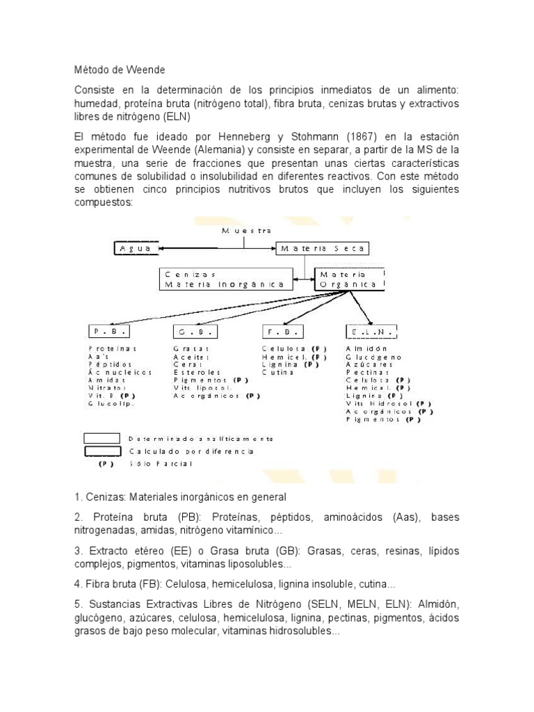 Método de Weende y Van | PDF