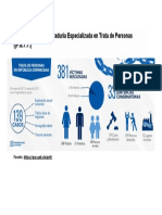 ANEXOS MONO Datos Valiosos Procuraduría Especializada en Trata de Personas