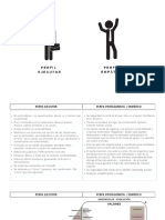 Perfil Ejecutor vs. Perfil Protagonista PDF