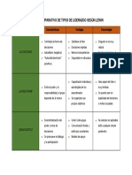 Cuadro Comparativo de Tipos de Liderazgo