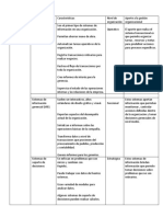 Cuadro Comparativo Sig