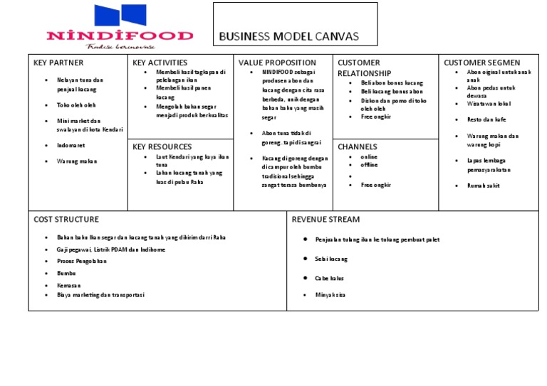 Bmc Business Model Canvass Pdf