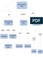 Mapa Mental Revolucion