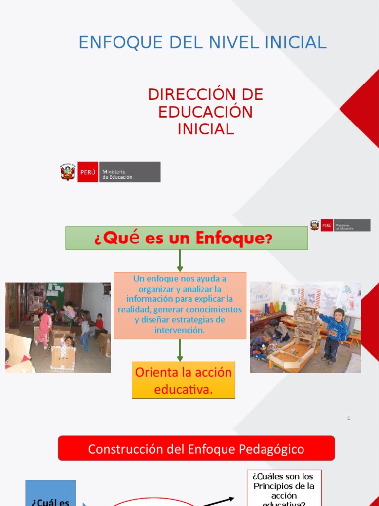 Enfoques de la Educación Inicial | PDF | Educación de la primera ...