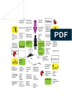 Mapa Conceptual EDS - Educacion para El Desarrollo Sostenible (San Jose 2014)