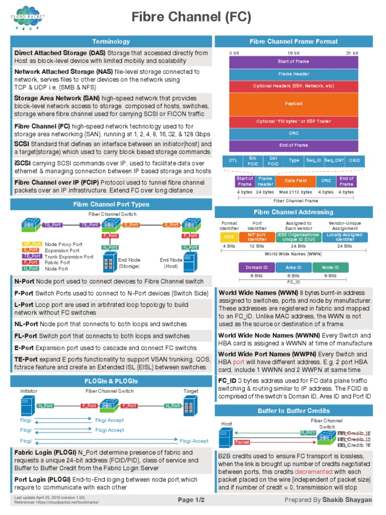 Fibre Channel Frame Format Terminology PDF Network Switch