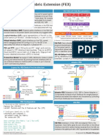 FEX CheatSheet V1.00 PDF