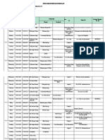 Period:: Classification of Microbes