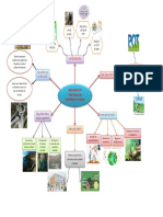 Mapa Mental Ordenamiento Territorial