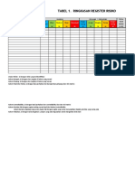 Risk Register