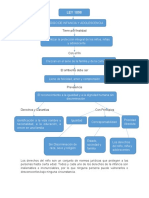 DERECHOS DE LOS NIÑOS NIÑAS Y ADOLESCENTES.docx