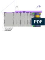 Student Progress Summary