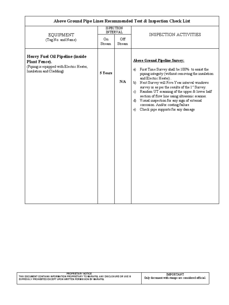 Equipment Inspection Activities: Above Ground Pipe Lines Recommended ...