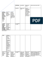 Literature Review Table - Copy.doc