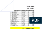 Cv. Cepat Cerdas: Datar Penjualan Buku