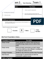 Three Apprecia+ons Two Ideas: Team Presenting: Team Observing