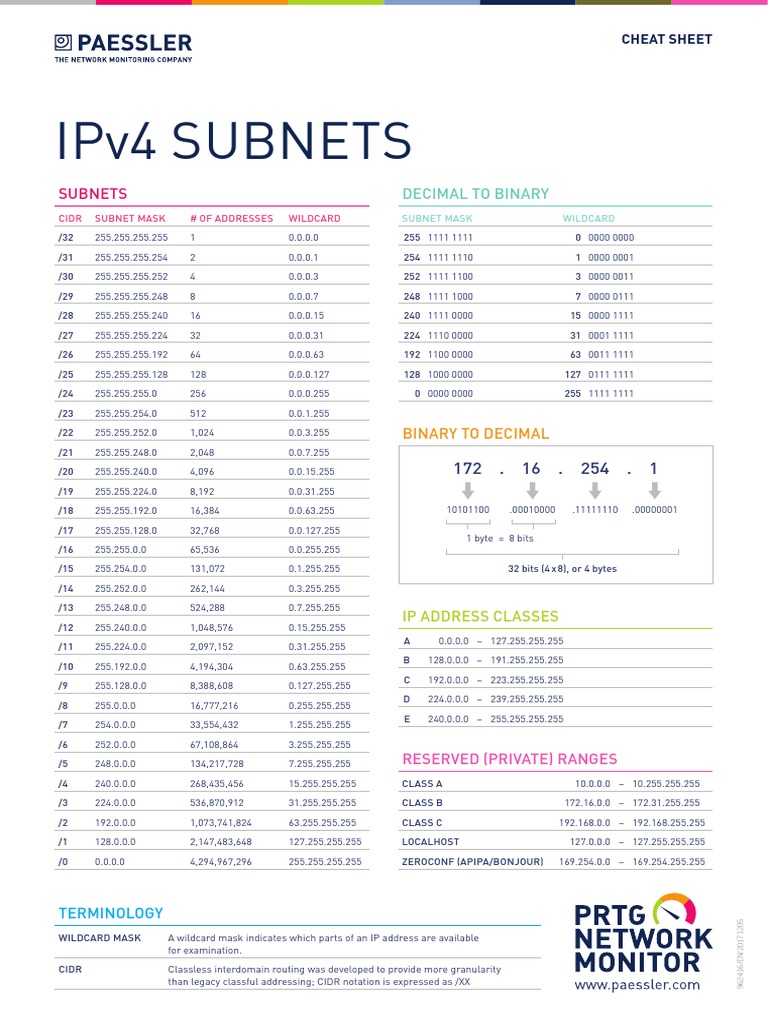 Lua Cheat Sheet - downloadsnetworking