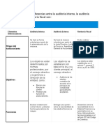 Diferencias Entre Auditoria y Revisoría Fiscal