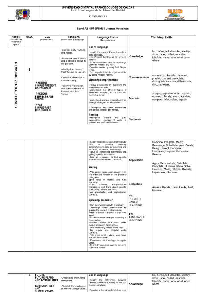 Syllabus for English A2 Course | PDF | Reading Comprehension | Verb