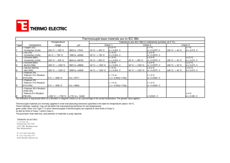 Image showcasing High Reliability Thermocouple Types | PDF | Celsius | Thermocouple