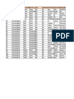 S.No Lot Call/Blast Source/Mairesource Date Salutation First Namelast Namedesignatio