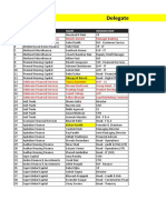 Delegate List - NBFC: SR No Company Name Name Designation