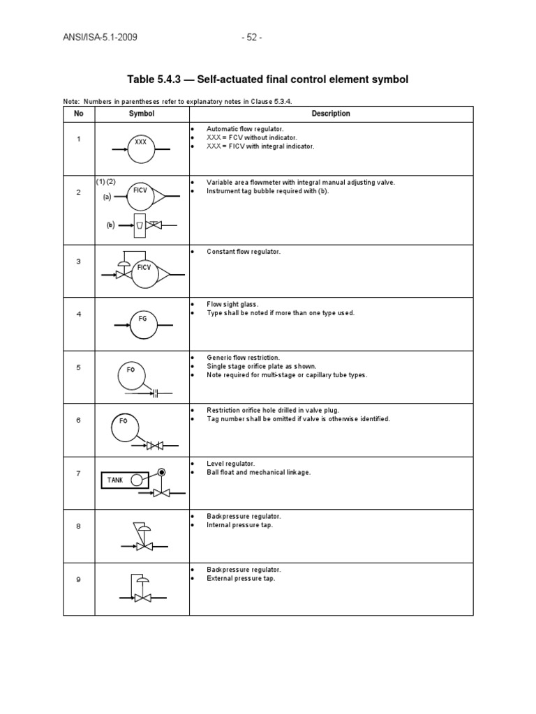 chuẩn ANSI ISA-trang-52-75 | PDF | Logic Gate | Teaching Mathematics