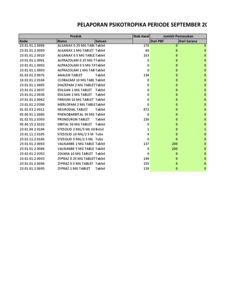 Zypraz alprazolam 0.25 mg