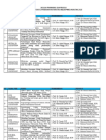 USULAN PEMBIMBING S2 pare 2018 FIX revisi.docx