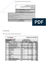 TOC OBR PPMG PRB Prijedlog Budzeta - 2016 - FINAL 1