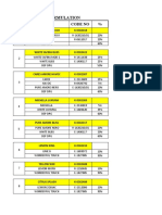 Soap Formulation: S.No Name Code No %