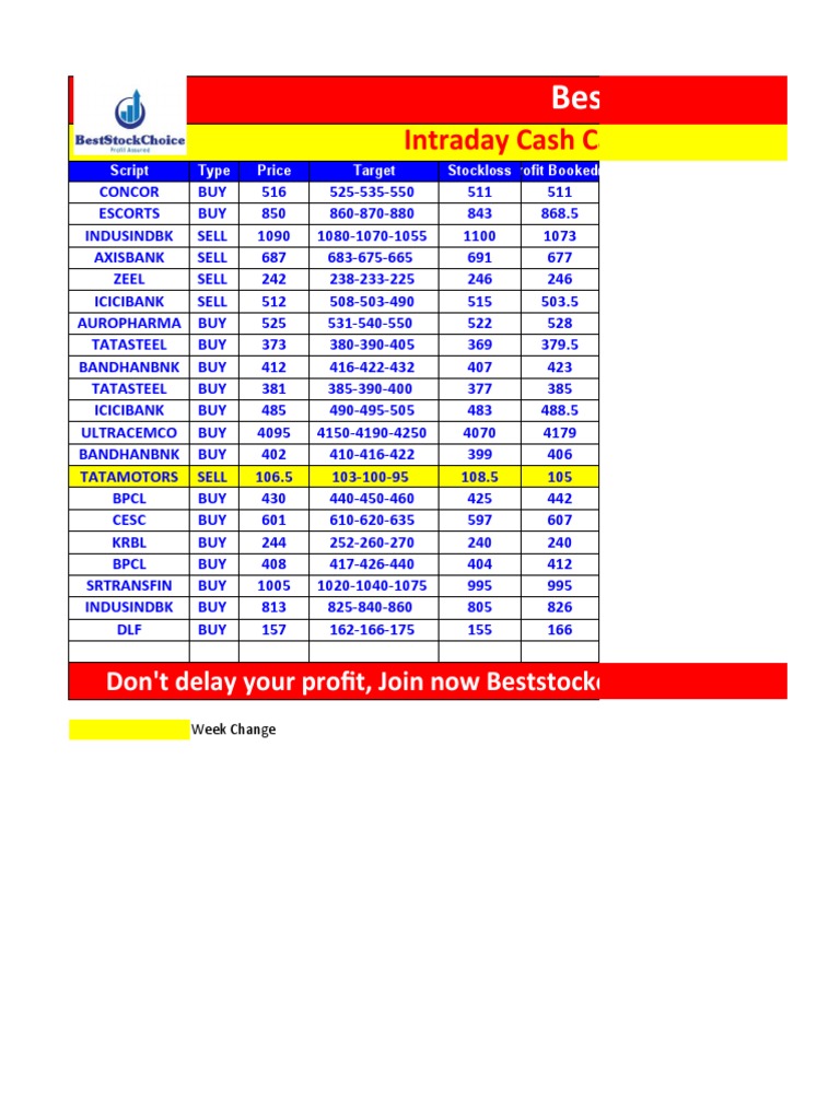 Best Stock Choice Intraday Cash Calls Performance Mar. 2020 PDF