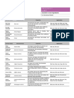 Cosmetic & Care Ingredients For International Market 2014 - MAJ Int'l