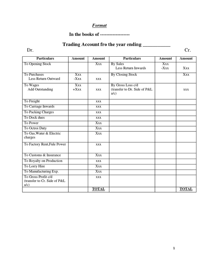 Format of Trading Profit Loss Account Balance Sheet PDF | PDF | Bad