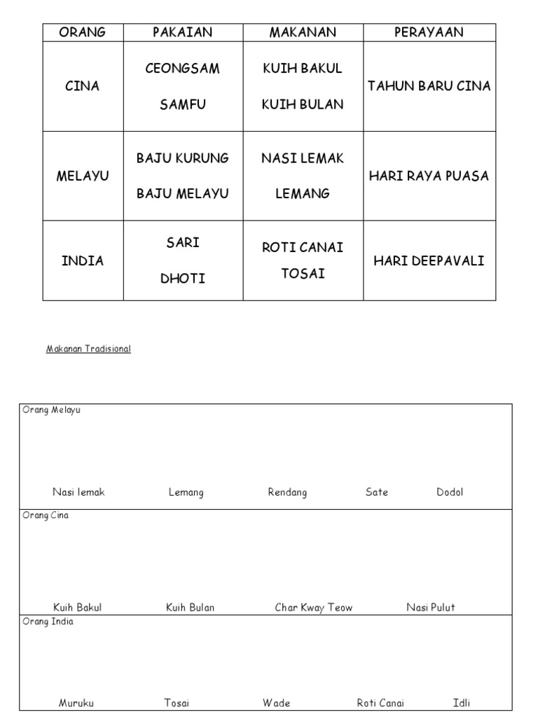 Lembaran Kerja Mengenali Perayaan Di Malaysia (Prasekolah)  PDF