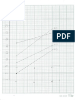 Interaction Graph