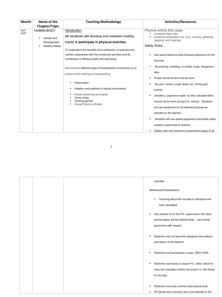 Month Name of The Chapter/Topic Teaching Methodology Activities ...