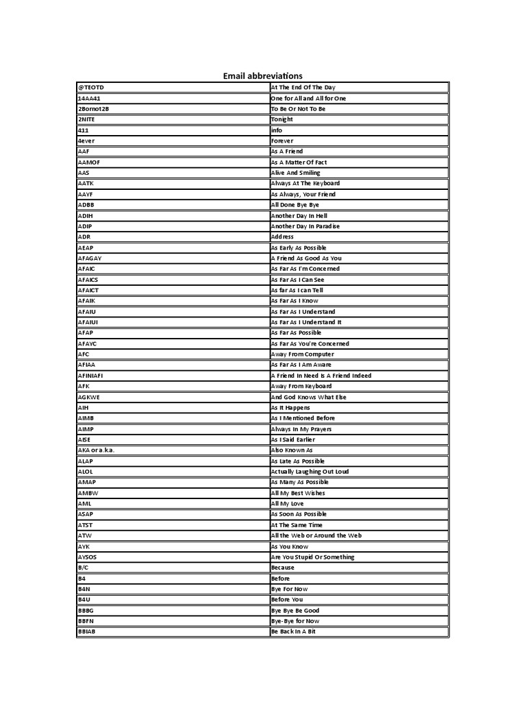 Common Email Abbreviations Explained | PDF | Human Communication ...