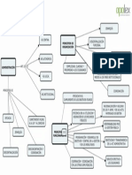 Principios+Administración