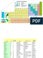 Periodic Table of Elements SR: Strontium 2, 8, 18, 8, 2