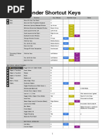 1 Blender Keyboard Shortcuts