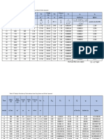 Time Inflow (Q) Area of flow (A) Depth (y) Kr Width (b) Ry Velocit y Sr q q weeks m /sec m m m m m m/sec ton/sec/m kg/sec 26 − 0.25 ρ