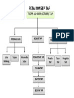 Peta Konsep Tap Yuliza Susanti
