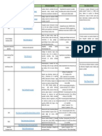 Tabla Informacion Secundaria PDF