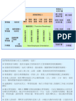 XX培訓計劃